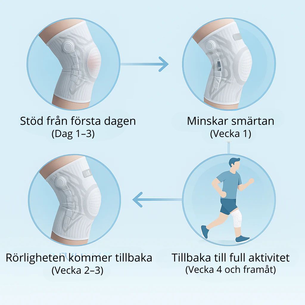 KlarSteg™ - För dig som är trött på att oroa dig för knät i varje steg